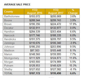 Indianapolis real estate, homes for sales, home prices